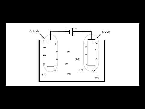Making Your Own Heavy Water