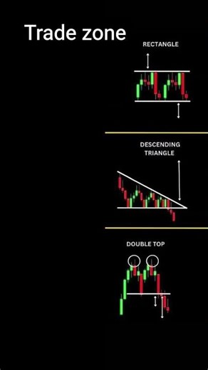 chart pattern in the stock market