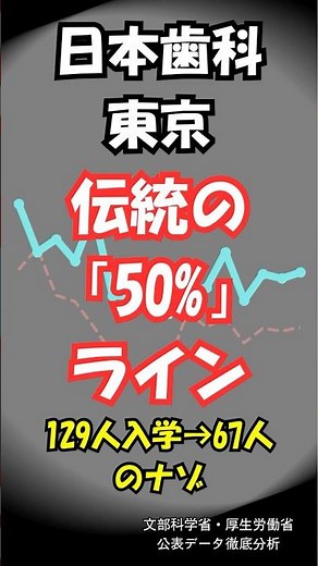 日本歯科大学（東京）： 伝統の安定感。日歯東京「50％の壁」の正体