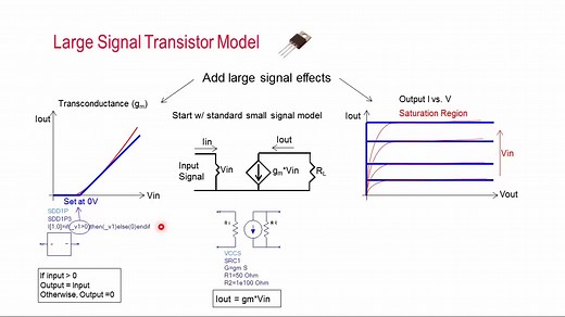 [ADS教程]如何使用ADS进行RF放大器设计[Keysight](已授权)