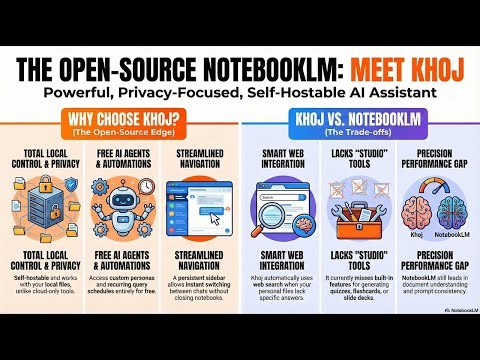 Best Open Source NotebookLM Alternative Khoj AI Deep Dive
