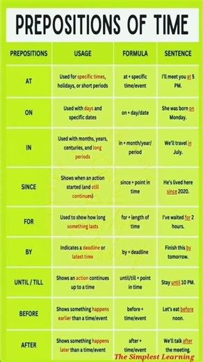 Prepositions | Types of prepositions #preposition #prepositionsoftime #partsofspeech