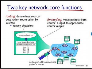 Networking Unit 1: Overview of the course - Lesson 5