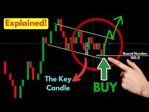 Every Trader needs this tool - Best Strategy To Become PROFITABLE !