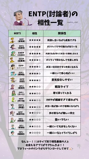 ENTP(討論者)との相性は…？