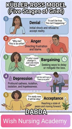 The 5 Stages of Grief Explained! 🧠💔 (Kübler-Ross Model)#norcet #grief #dabda#nursingofficer