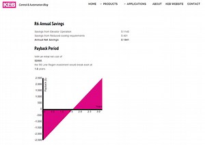 Estimate ROI with Our Elevator Regen Calculator - KEB