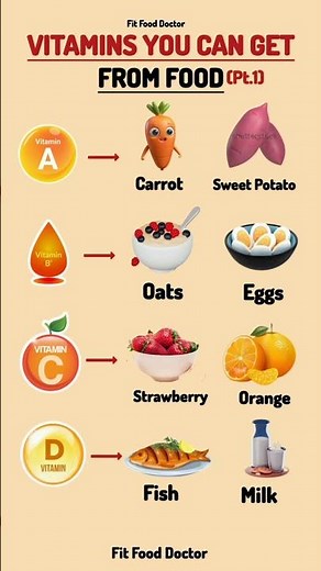 Vitamins You Can Get From Food (Part 1) | Best Natural Food Sources of Vitamins A, B, C & D