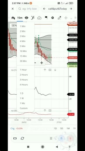 Sensex Expari 26 February 2026 | #trading #viral #shorts #stockmarket #youtube #sensex