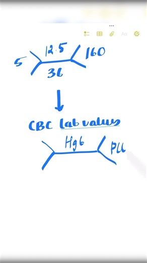 Decode CBC fishbone like a pro in 60 seconds🧠✨#cbc #labvalues #nclex #nclexprep #nursingstudent