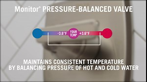 DELTA FAUCET T14464-BLLHD Ashlyn Monitor 14 Series Tub and Shower Trim-Less Head Tub & Shower, Matte Black