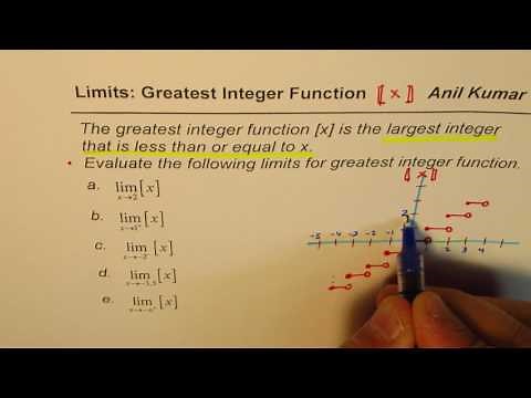 Limits for Greatest Integer Function with Graph