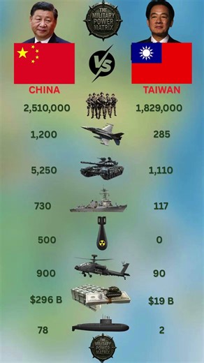 China vs Taiwan Ultimate Military Power Comparison - The Battle for Global Dominance ⚔️