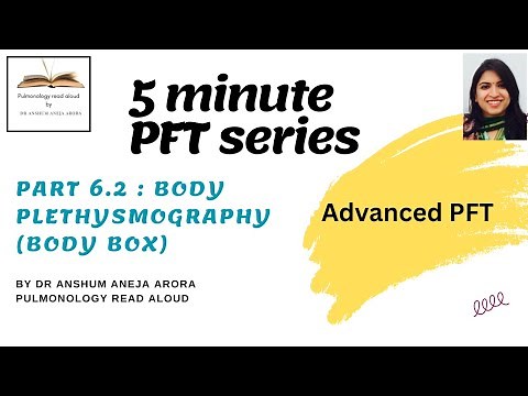 5-Minute Pulmonology Series PART 6 .2: Body Plethysmography