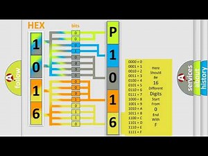 DTC Ford P1016 Short Explanation