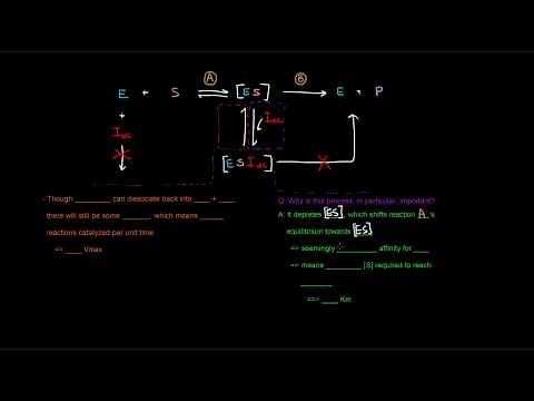 Enzyme Inhibition (Part 3 of 3) - Uncompetitive Inhibitors