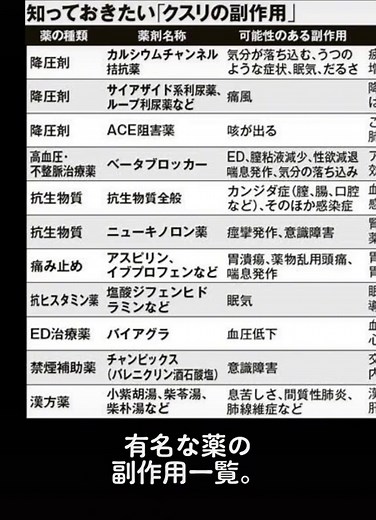 有名な薬の副作用一覧とその影響