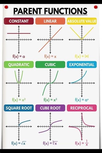 trig function . SUBSCRIBE!!! #maths #education#shorts