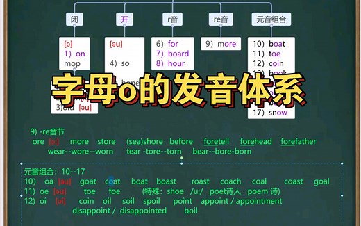 字母o的发音规则（自然拼读与国际音标）