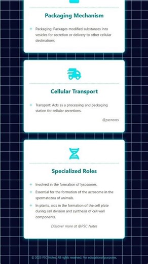 Golgi Apparatus: Structure and Functions Modification, Packaging, Transport