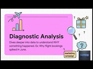 Lec 2: Introduction to Data Science || #IntroductionToDataScience #DataScienceForBeginners