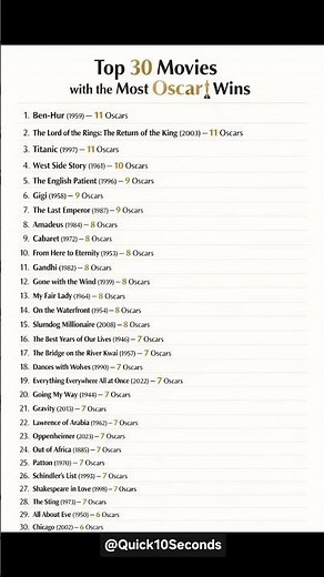 Top 30 Movies with the Most Oscars Ever 🏆 | Highest Oscar Winning Films in History #oscars #Cinema
