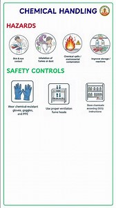Chemical Handling safety