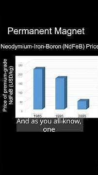 Permanent Magnets Explained🧲