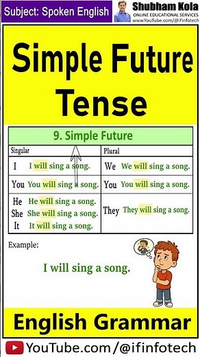 Learn Simple Future Tense: Verb Forms Explained | Basic English Grammar | By Shubham Kola