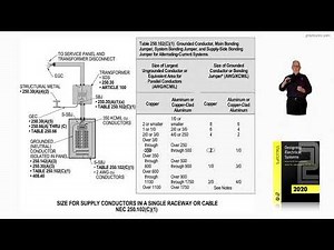 16-102 SIZE – SUPPLY-SIDE BONDING JUMPER - 250.102(C)(1) AND TABLE 250.102(C)(1)