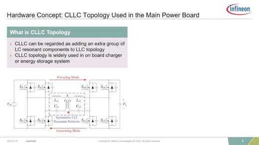 11 kW DC-DC 转换器参考设计的硬件和软件概念