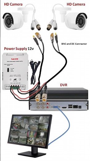 CCTV Wiring Made Easy: A Step-by-Step connection Guide | HD CCTV Wiring