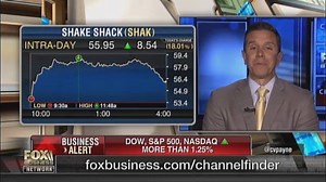 Let's take a look back at where Markets closed last week and tune in tonight at 6pm on Fox Business to hear my analysis for the week ahead! | Charles Payne