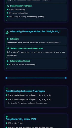 Molecular weight and its determination number average, weight average, viscosity average
