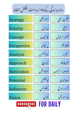 English Words Used in Daily Conversation | Improve Your Vocabulary #english #speakconfidentenglish