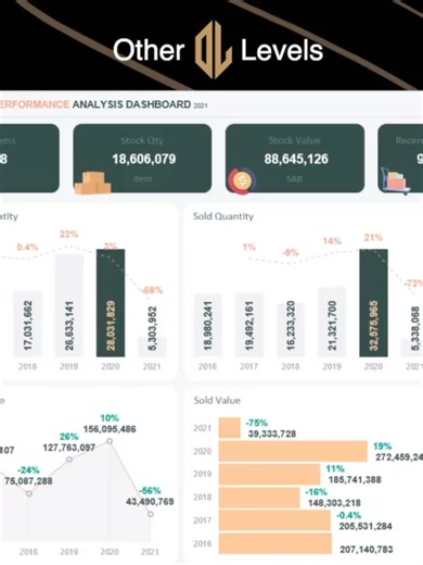 Transform Warehouse Data with Excel Inventory Template