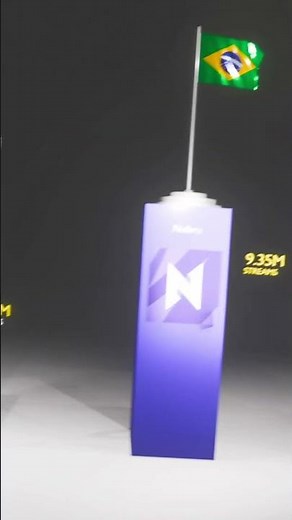 Top 6 Gaming Streamers of 2024