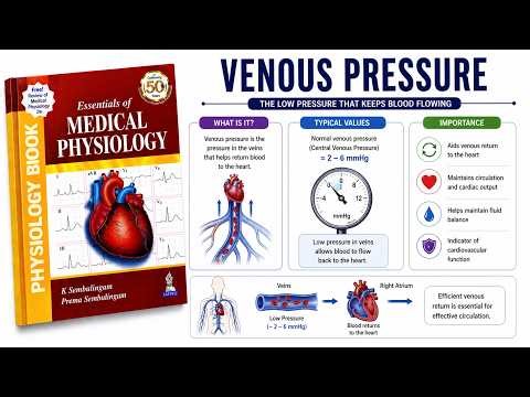 Chapter 104 | Venous Pressure Explained | CVP, Venous Return, JVP & Clinical Significance Made Easy