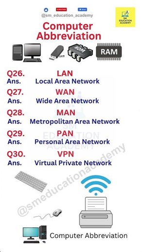 LAN, MAN, WAN, PAN, VPN Full Forms | Networking Abbreviations | Part 6