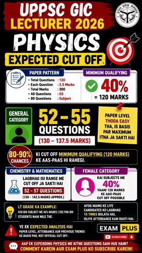UPPSC GIC Lecturer Expected Cut Off 2026 | #uppsc #gic #lecture #physics