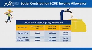 𝗥𝘀. 𝟯𝟴 𝗠𝗱𝘀 𝗱𝗲́𝗯𝗼𝘂𝗿𝘀𝗲́𝘀 𝘀𝗼𝘂𝘀 𝗱𝗶𝘃𝗲𝗿𝘀𝗲𝘀 𝗮𝗹𝗹𝗼𝗰𝗮𝘁𝗶𝗼𝗻𝘀 𝗽𝗮𝗿 𝗹𝗮 𝗠𝗥𝗔 ✅ Montant déboursé (Rs.): - 705 M sous le Negative Income Tax (jusqu`au 30 juin 2023) - 20,8 Mds sous le Government Wage Assistance Scheme (GWAS) - 6,9 Mds sous le Self-Employed Assistance Scheme (SEAS) - 5,2 Mds sous la CSG (jusqu`au 29 février 2024) - 497 M sous le Prime à L`Emploi Scheme (jusqu`au 29 février 2024) - 327,8 M sous l`Independence Allowance - 581 M sous le CSG Child Allowanc