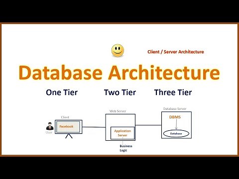 Database Architecture in DBMS || 1 tier 2 tier and 3 tier Architecture || Simple & Easy Explain