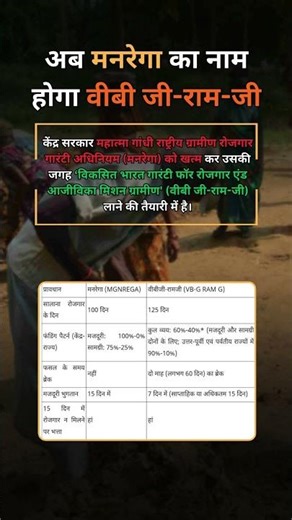 Modi Government's New Guarantee Scheme Replaces MNREGA | 2025 Update #modigovernment #manrega #modi