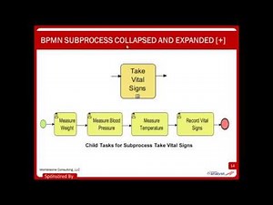 Augmenting BPMN with DMN Documenting Process Decision Logic