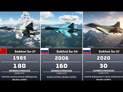 Every Russian Military Aircraft Ever Used in War