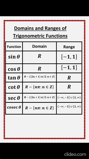 TRIGONOMETRY FORMULAS 1