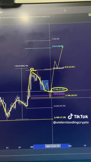 Solana looks interesting and it beats my mind how it’s possible for a project like solana to continue outperforming mist other alts. Perhaps its time for me to convert into a Solana soldier? 😃 #crypto #investing #altcoin