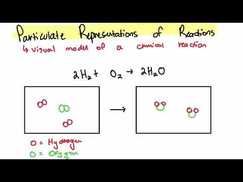 Particulate Representations of Reactions