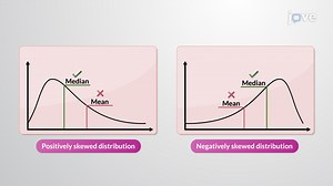 Video: Central Tendency: Analysis