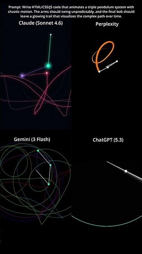 ChatGPT 5.3 vs Gemini 3 Flash vs Perplexity vs Claude Sonnet 4.6 (Triple Pendulum) #shorts